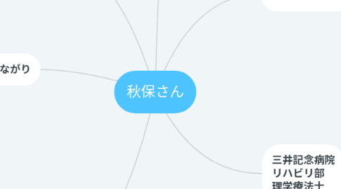 Mind Map: 秋保さん