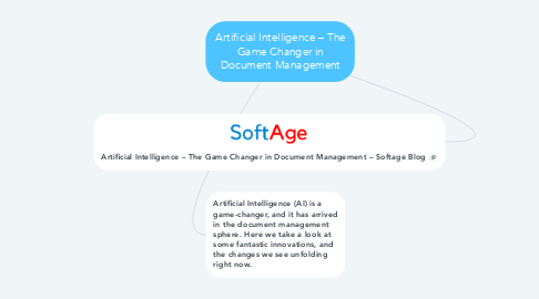 Mind Map: Artificial Intelligence – The Game Changer in Document Management