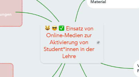 Mind Map: Einsatz von Online-Medien zur Aktivierung von Student*innen in der Lehre