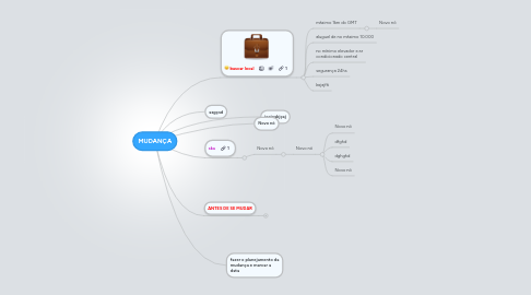 Mind Map: MUDANÇA