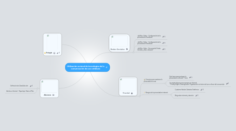 Mind Map: Utilización racional de tecnologías de la comunicación de uso cotidiano