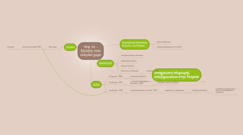Mind Map: Κεφ. 35 - Εξελίξεις στον ελληνικό χώρο