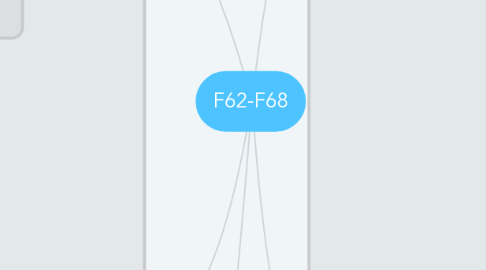 Mind Map: F62-F68