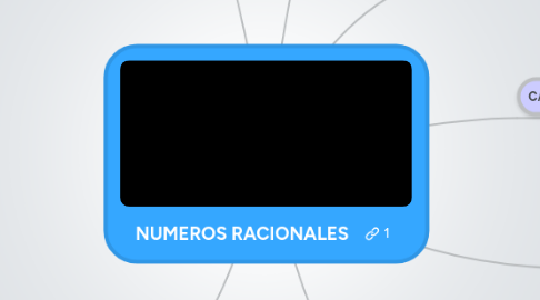 Mind Map: NUMEROS RACIONALES