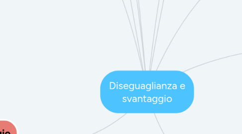 Mind Map: Diseguaglianza e svantaggio