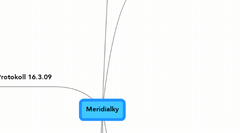 Mind Map: Meridialky