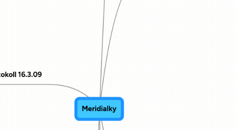 Mind Map: Meridialky