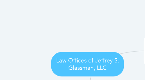 Mind Map: Law Offices of Jeffrey S. Glassman, LLC
