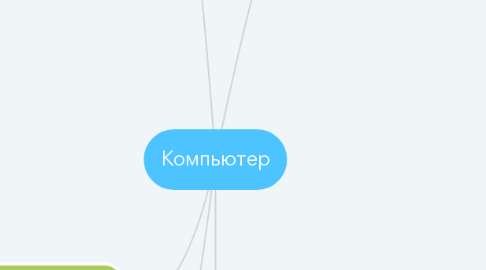 Mind Map: Компьютер