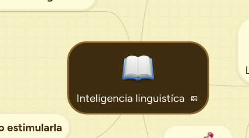 Mind Map: Inteligencia linguistíca