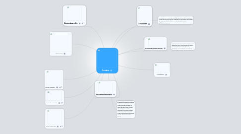 Mind Map: Cerebro