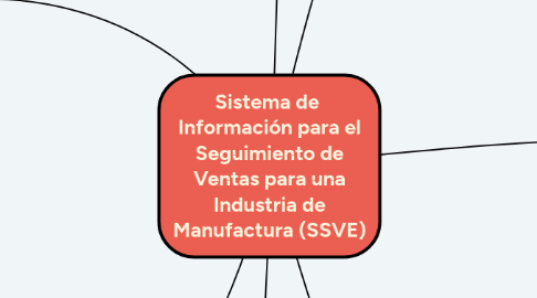Mind Map: Contexto Productivo Inmediato