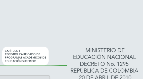 Mind Map: MINISTERIO DE EDUCACIÓN NACIONAL  DECRETO No. 1295  REPÚBLICA DE COLOMBIA  20 DE ABRIL DE 2010