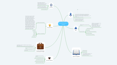 Mind Map: Special Education in Ontario