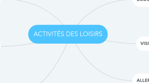 Mind Map: ACTIVITÉS DES LOISIRS