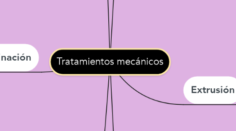 Mind Map: Tratamientos mecánicos