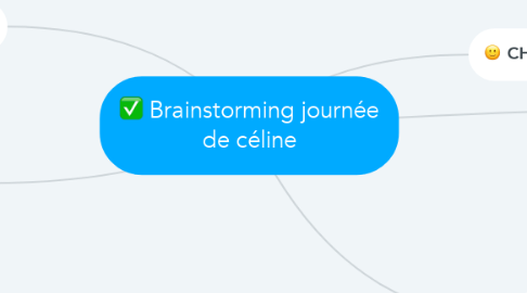 Mind Map: Brainstorming journée de céline