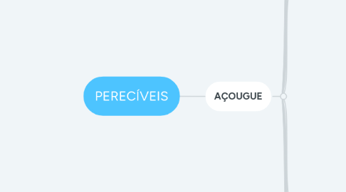 Mind Map: PERECÍVEIS