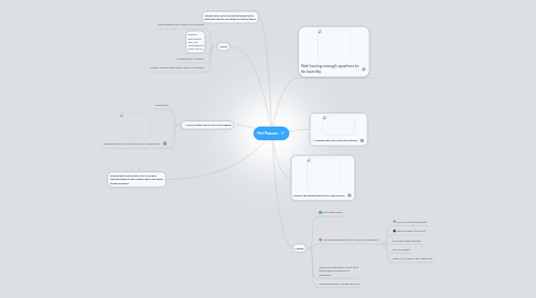Mind Map: Pet Peeves