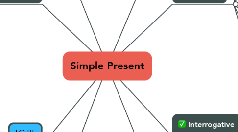 Mind Map: Simple Present