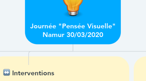 Mind Map: Journée "Pensée Visuelle" Namur 30/03/2020