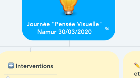 Mind Map: Journée "Pensée Visuelle" Namur 30/03/2020