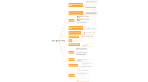 Mind Map: How to Give Constructive Criticism That Gets Results