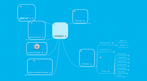 Mind Map: CEREBRO