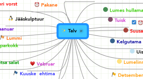 Mind Map: Talv