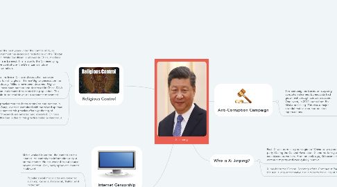 Mind Map: Xi Jinping
