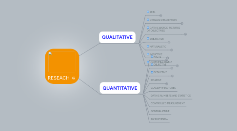 Mind Map: RESEACH