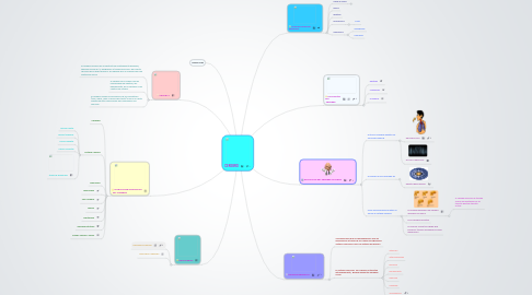 Mind Map: CEREBRO