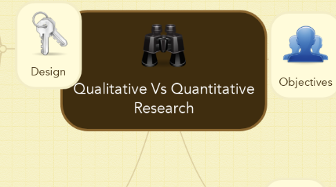 Mind Map: Qualitative Vs Quantitative Research