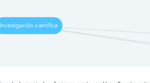 Mind Map: Investigación científica