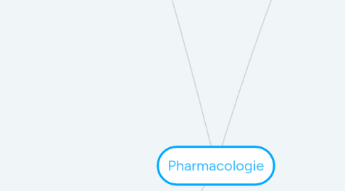 Mind Map: Pharmacologie