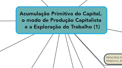 Mind Map: Acumulação Primitiva do Capital,  o modo de Produção Capitalista  e a Exploração do Trabalho (1)
