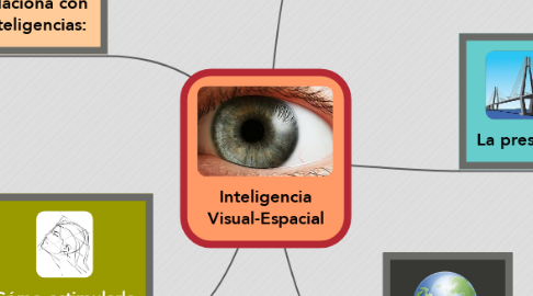 Mind Map: Inteligencia Visual-Espacial