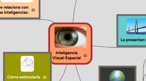 Mind Map: Inteligencia Visual-Espacial