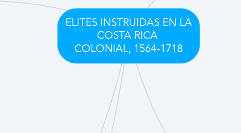 Mind Map: ELITES INSTRUIDAS EN LA COSTA RICA  COLONIAL, 1564-1718