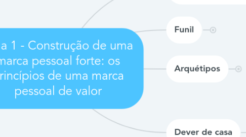 Mind Map: Aula 1 - Construção de uma marca pessoal forte: os princípios de uma marca pessoal de valor