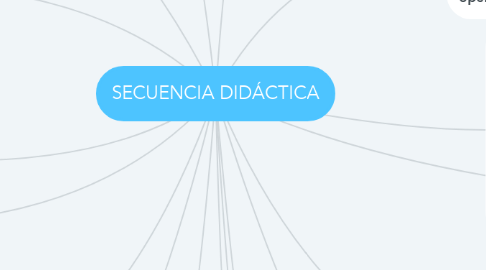 Mind Map: SECUENCIA DIDÁCTICA