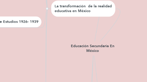 Mind Map: Educación Secundaria En México