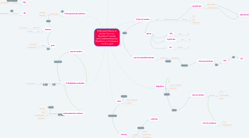 Mind Map: Differential Effects of Aerobic Exercise, Resistance Training  and Combined Exercise Modalities on Cholesterol and the Lipid