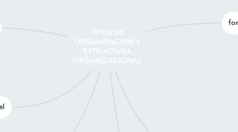 Mind Map: TIPOS DE ORGANIZACION Y ESTRUCTURA ORGANIZACIONAL