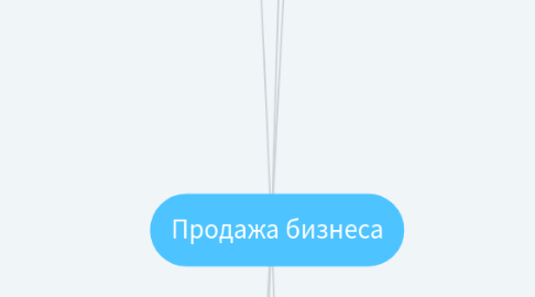 Mind Map: Продажа бизнеса