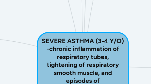 Mind Map: SEVERE ASTHMA (3-4 Y/O) -chronic inflammation of respiratory tubes, tightening of respiratory smooth muscle, and episodes of bronchoconstriction