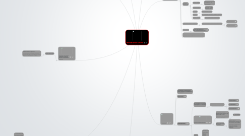 Mind Map: Neurodesarrollo humano