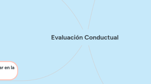 Mind Map: Evaluación Conductual