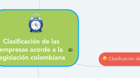 Mind Map: Clasificación de las empresas acorde a la legislación colombiana