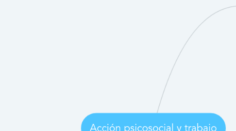 Mind Map: Acción psicosocial y trabajo